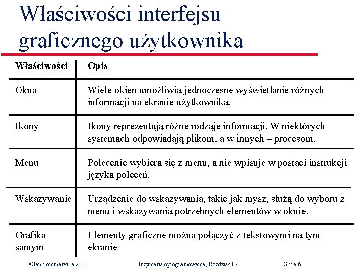 Właściwości interfejsu graficznego użytkownika Właściwości Opis Okna Wiele okien umożliwia jednoczesne wyświetlanie różnych informacji