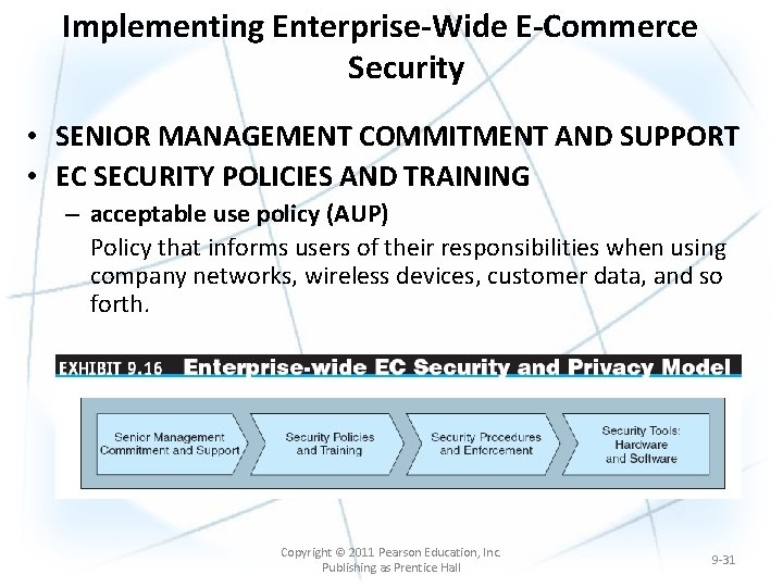 Implementing Enterprise-Wide E-Commerce Security • SENIOR MANAGEMENT COMMITMENT AND SUPPORT • EC SECURITY POLICIES Implementing Enterprise-Wide E-Commerce Security • SENIOR MANAGEMENT COMMITMENT AND SUPPORT • EC SECURITY POLICIES