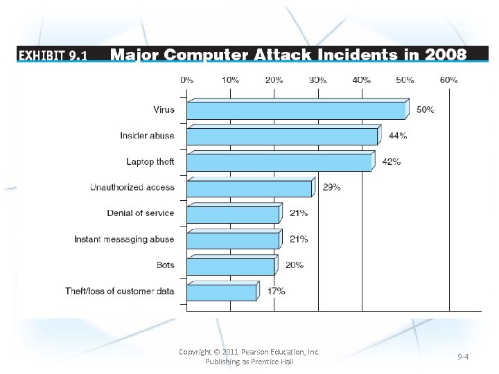 Copyright © 2011 Pearson Education, Inc. Publishing as Prentice Hall 9 -4 Copyright © 2011 Pearson Education, Inc. Publishing as Prentice Hall 9 -4
