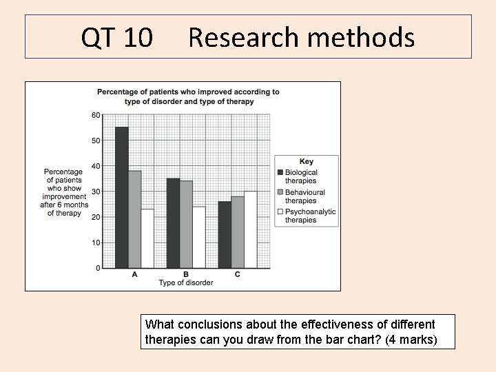 QT 10 Research methods What conclusions about the effectiveness of different therapies can you