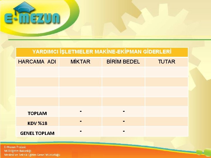 YARDIMCI İŞLETMELER MAKİNE-EKİPMAN GİDERLERİ HARCAMA ADI MİKTAR TOPLAM - KDV %18 - GENEL TOPLAM