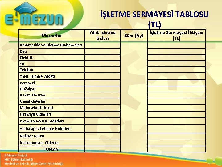 İŞLETME SERMAYESİ TABLOSU (TL) Masraflar Yıllık İşletme Gideri Süre (Ay) İşletme Sermayesi İhtiyacı (TL)