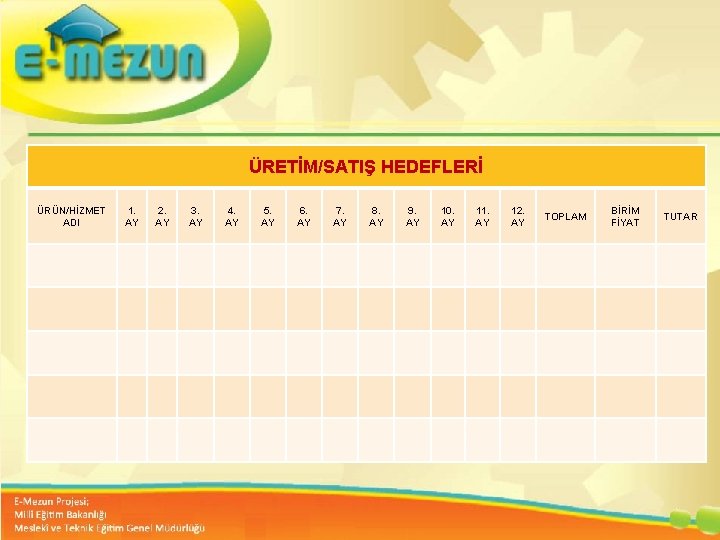 ÜRETİM/SATIŞ HEDEFLERİ ÜRÜN/HİZMET ADI 1. AY 2. AY 3. AY 4. AY 5. AY