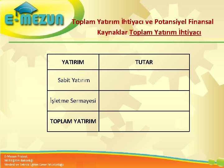  Toplam Yatırım İhtiyacı ve Potansiyel Finansal Kaynaklar Toplam Yatırım İhtiyacı YATIRIM Sabit Yatırım