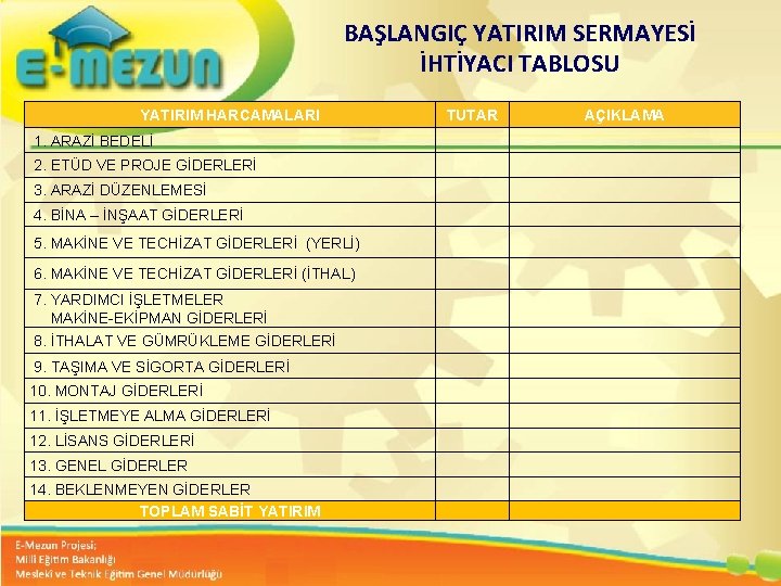 BAŞLANGIÇ YATIRIM SERMAYESİ İHTİYACI TABLOSU YATIRIM HARCAMALARI TUTAR AÇIKLAMA 5. MAKİNE VE TECHİZAT GİDERLERİ