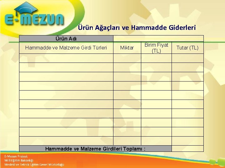 Ürün Ağaçları ve Hammadde Giderleri Ürün Adı Hammadde ve Malzeme Girdi Türleri Miktar Birim