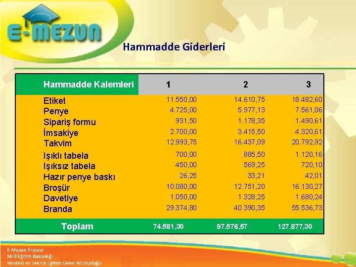 Hammadde Giderleri Hammadde Kalemleri 1 Etiket Penye Sipariş formu İmsakiye Takvim Işıklı tabela Işıksız