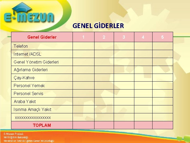 GENEL GİDERLER Genel Giderler 1 2 3 4 5 Telefon Internet /ADSL Genel Yönetim