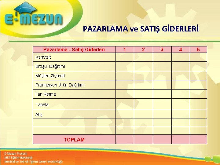 PAZARLAMA ve SATIŞ GİDERLERİ Pazarlama - Satış Giderleri 1 2 3 4 5 Kartvizit