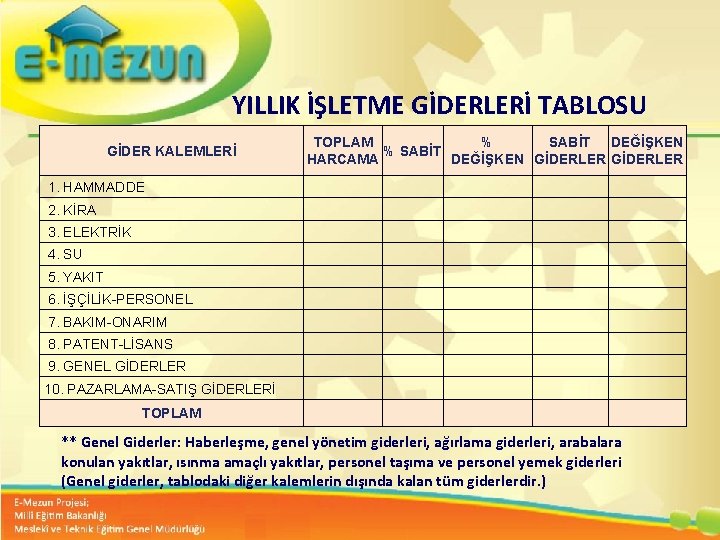 YILLIK İŞLETME GİDERLERİ TABLOSU GİDER KALEMLERİ TOPLAM % SABİT DEĞİŞKEN % SABİT HARCAMA DEĞİŞKEN