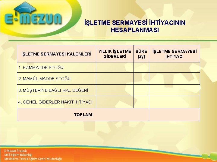 İŞLETME SERMAYESİ İHTİYACININ HESAPLANMASI İŞLETME SERMAYESİ KALEMLERİ YILLIK İŞLETME SÜRE İŞLETME SERMAYESİ GİDERLERİ (ay)