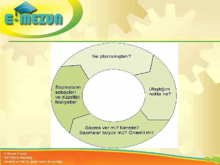 Faal 2. 7 100 Genç Girişimcilik Eğitimi 1. MODÜL Girişimcilik Bana Göre mi ?