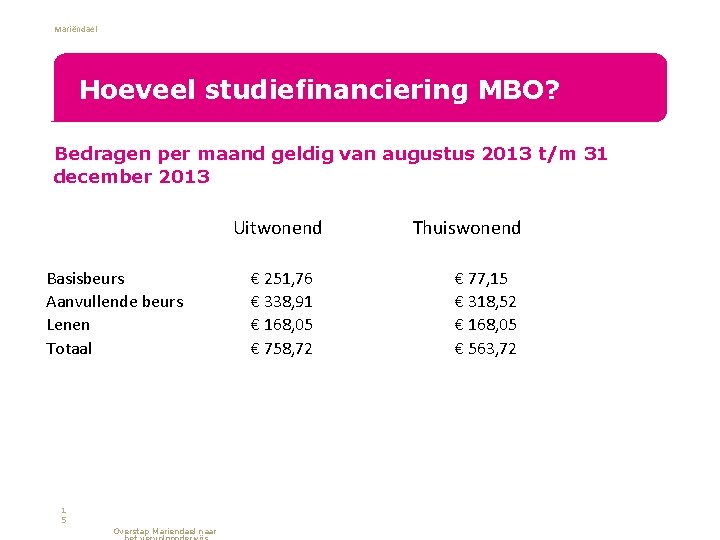 Mariëndael Hoeveel studiefinanciering MBO? Bedragen per maand geldig van augustus 2013 t/m 31 december