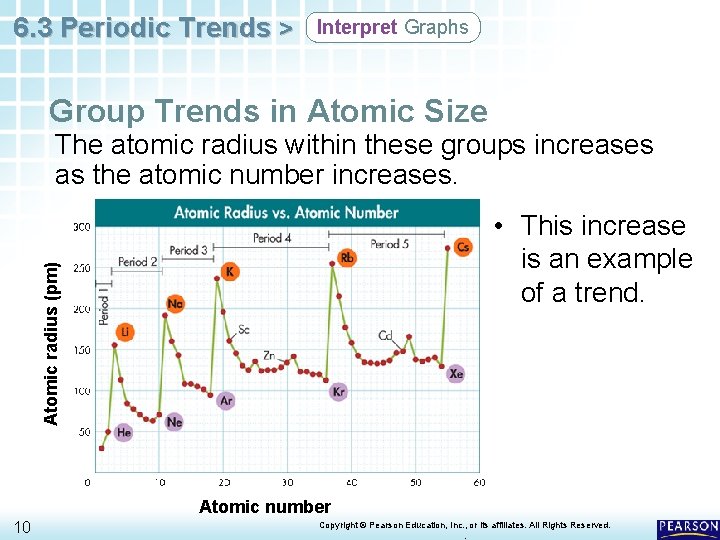 6. 3 Periodic Trends > Interpret Graphs Group Trends in Atomic Size The atomic
