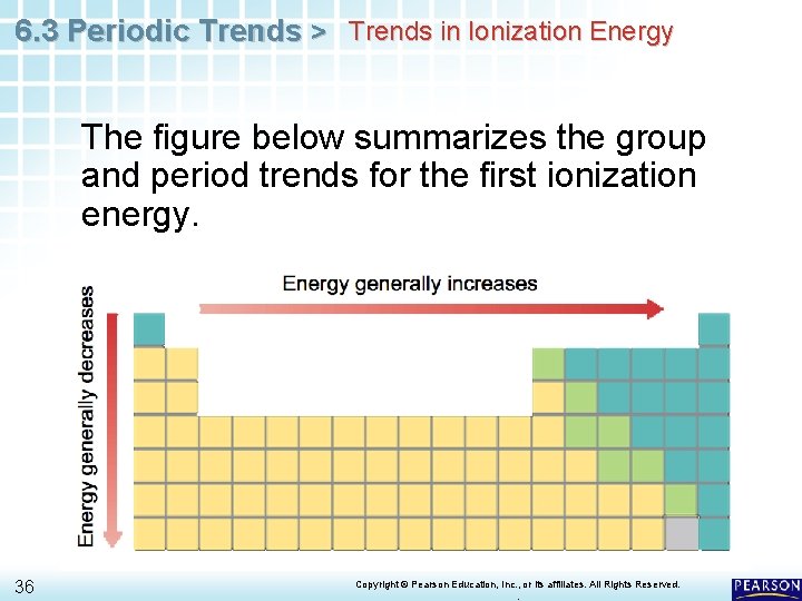 6. 3 Periodic Trends > Trends in Ionization Energy The figure below summarizes the