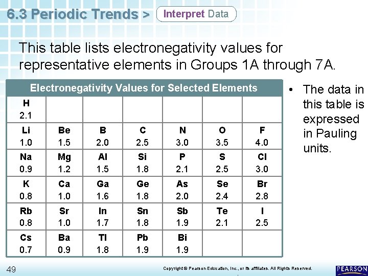 6. 3 Periodic Trends > Interpret Data This table lists electronegativity values for representative