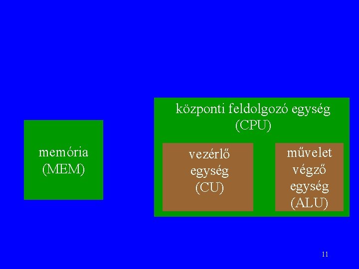 központi feldolgozó egység (CPU) memória (MEM) vezérlő egység (CU) művelet végző egység (ALU) 11