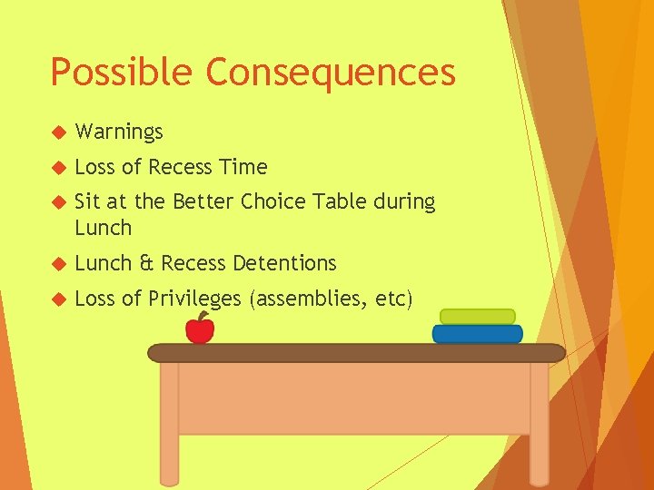 Possible Consequences Warnings Loss of Recess Time Sit at the Better Choice Table during