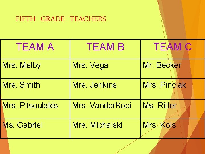 FIFTH GRADE TEACHERS TEAM A TEAM B TEAM C Mrs. Melby Mrs. Vega Mr.