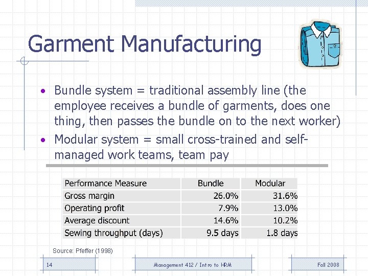 Garment Manufacturing • Bundle system = traditional assembly line (the employee receives a bundle