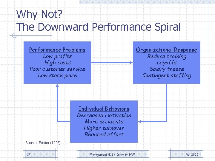 Why Not? The Downward Performance Spiral Performance Problems Low profits High costs Poor customer