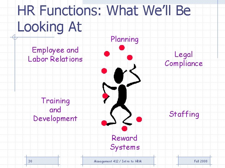 HR Functions: What We’ll Be Looking At Planning Employee and Labor Relations Legal Compliance