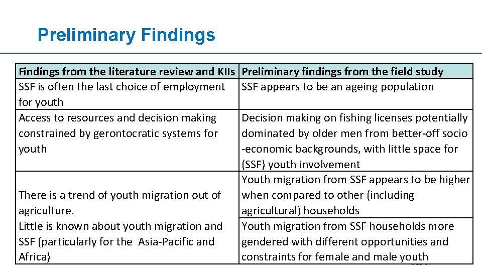 Preliminary Findings from the literature review and KIIs SSF is often the last choice