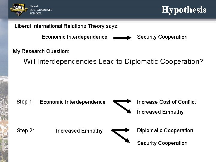 Hypothesis Liberal International Relations Theory says: Economic Interdependence Security Cooperation My Research Question: Will