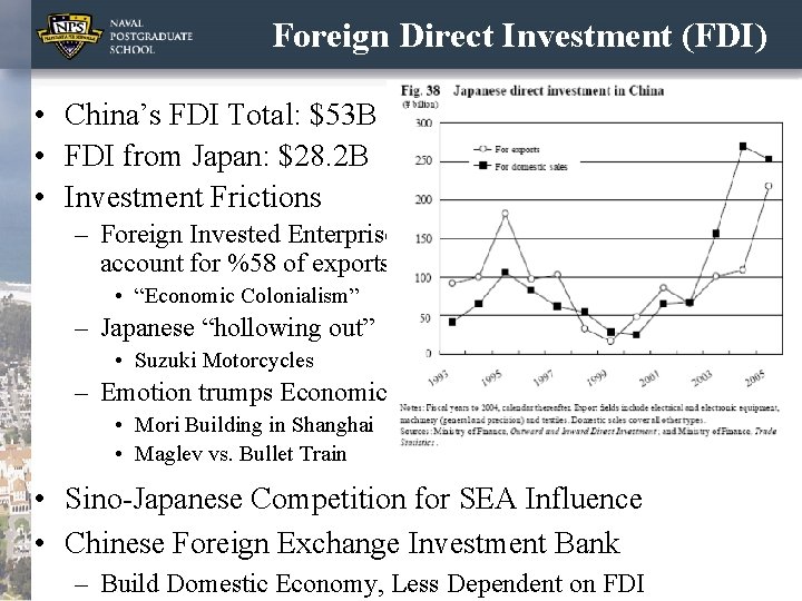 Foreign Direct Investment (FDI) • China’s FDI Total: $53 B • FDI from Japan: