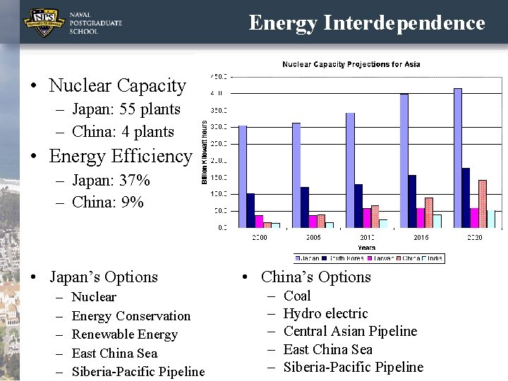 Energy Interdependence • Nuclear Capacity – Japan: 55 plants – China: 4 plants •