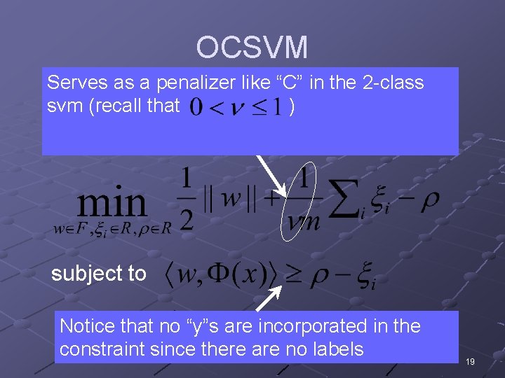 OCSVM Serves as a penalizer like “C” in the 2 -class svm (recall thatthe
