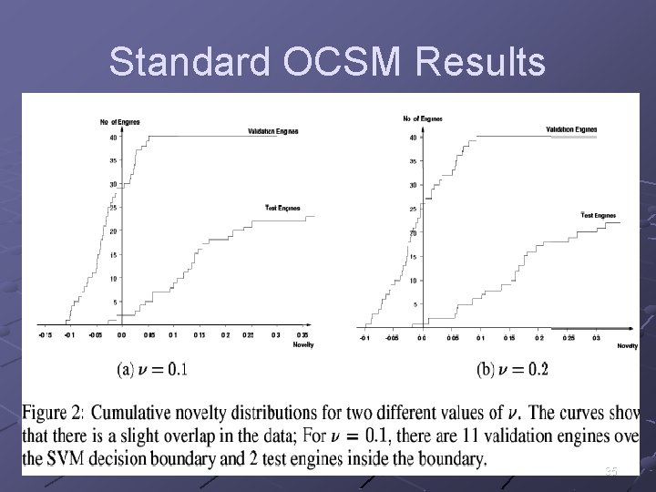 Standard OCSM Results 35 