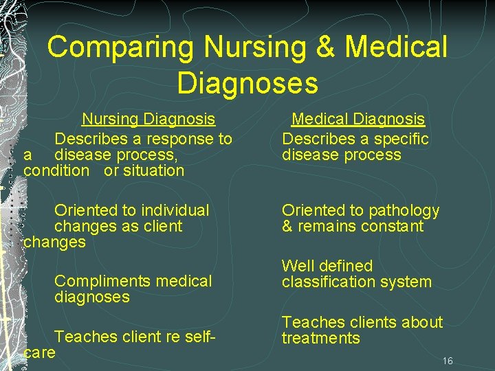 Comparing Nursing & Medical Diagnoses Nursing Diagnosis Describes a response to a disease process, Comparing Nursing & Medical Diagnoses Nursing Diagnosis Describes a response to a disease process,