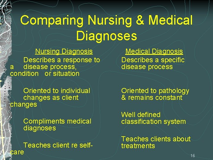 Comparing Nursing & Medical Diagnoses Nursing Diagnosis Describes a response to a disease process,