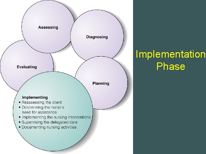 Implementation Phase 