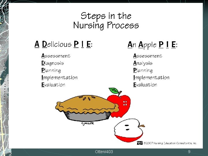 The Nursing Process Otten/403 9 The Nursing Process Otten/403 9