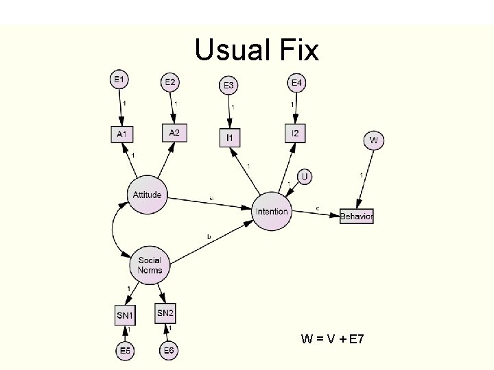 Usual Fix W = V + E 7 