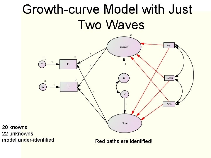 Growth-curve Model with Just Two Waves 20 knowns 22 unknowns model under-identified Red paths