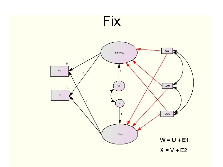 Fix W = U + E 1 X = V + E 2 