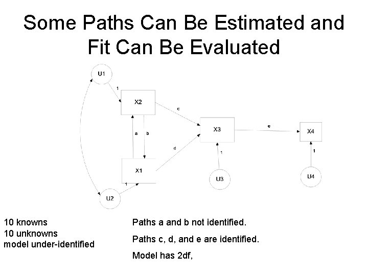 Some Paths Can Be Estimated and Fit Can Be Evaluated 10 knowns 10 unknowns