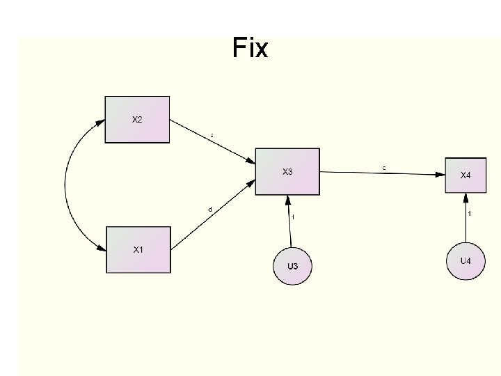 Fix 