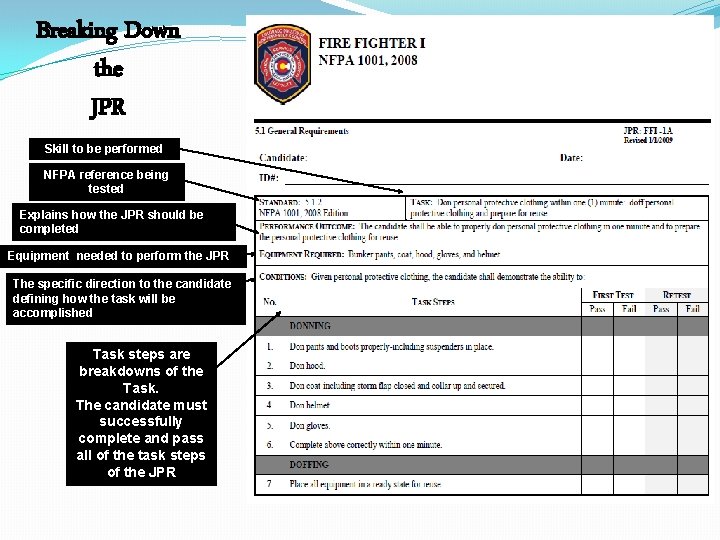 Breaking Down the JPR Skill to be performed NFPA reference being tested Explains how Breaking Down the JPR Skill to be performed NFPA reference being tested Explains how