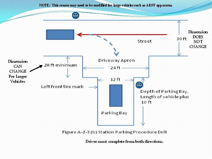 NOTE: This course may need to be modified for large vehicles such as ARFF NOTE: This course may need to be modified for large vehicles such as ARFF