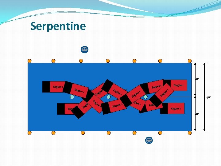 Serpentine 20’ Engine 1 e 1 Engi n 32’ En gin 1 Eng in Serpentine 20’ Engine 1 e 1 Engi n 32’ En gin 1 Eng in