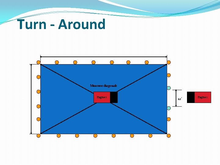 Turn - Around 100’ Measure diagonals 50’ Engine 1 12’ Engine 1 Turn - Around 100’ Measure diagonals 50’ Engine 1 12’ Engine 1