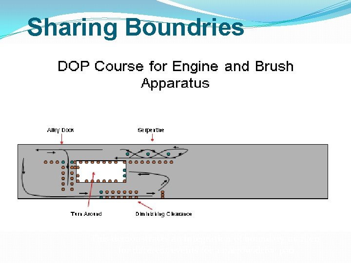 Sharing Boundries This demonstrates an integration of boundary markers for different events for a Sharing Boundries This demonstrates an integration of boundary markers for different events for a