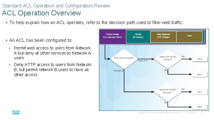 Standard ACL Operation and Configuration Review ACL Operation Overview § To help explain how