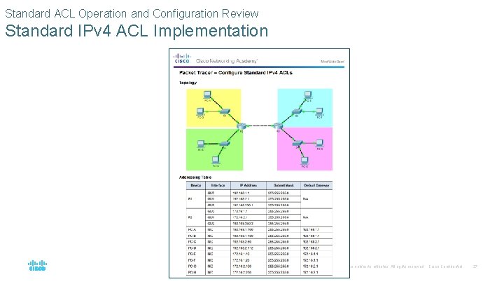 Standard ACL Operation and Configuration Review Standard IPv 4 ACL Implementation © 2016 Cisco