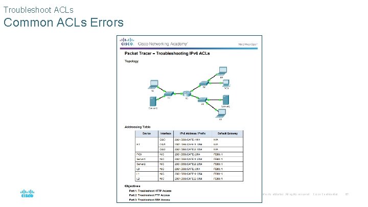 Troubleshoot ACLs Common ACLs Errors © 2016 Cisco and/or its affiliates. All rights reserved.