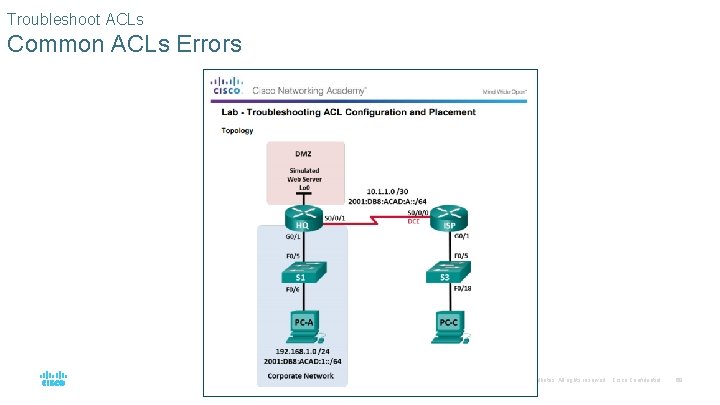 Troubleshoot ACLs Common ACLs Errors © 2016 Cisco and/or its affiliates. All rights reserved.